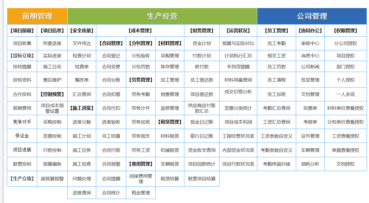 工程管理系統