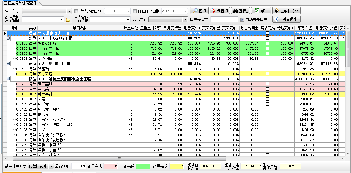 工程量進度管理